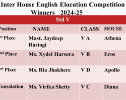 English ELocution Competition 2024-25 Std V